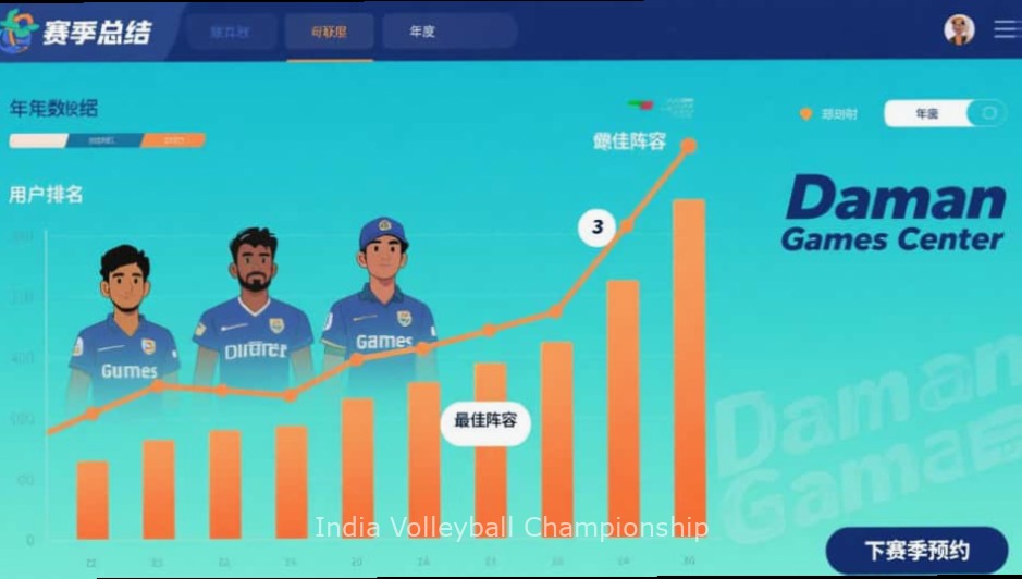 India Volleyball Championship - Regional Teams India Volleyball Championship regional team uniforms showcasing different Indian cultural designs